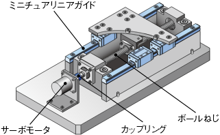 選定解説　 －ディスク形・オルダム形・スリット形