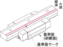 中重リニアガイド　エコノミーシリーズ部品