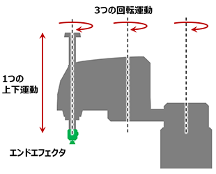 水平多関節ロボット