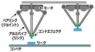 パラレルリンクロボット